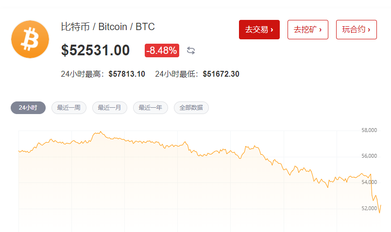 派币美国行情，派币美国行情走势图