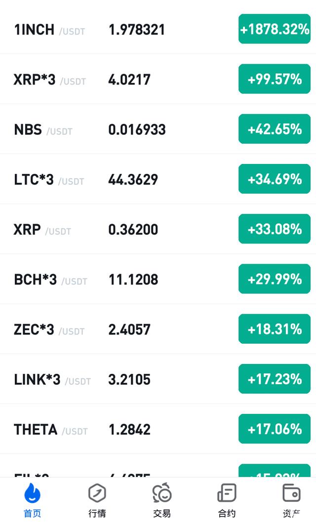 瑞波币未来行情怎么样的简单介绍