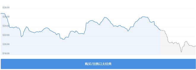 以太坊最新价格，最新以太坊价格今日价格