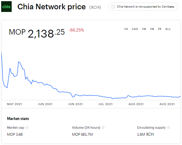 奇亚币发行价格，奇亚币价格币币情