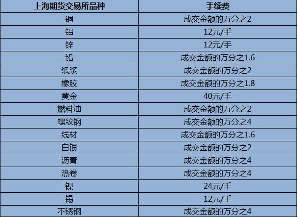 手续费怎么算，信用卡手续费怎么算
