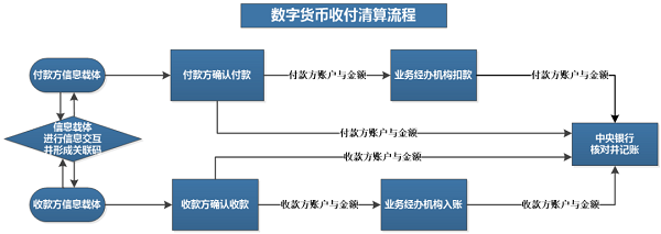 pos机支持数字货币，pos机支持数字货币交易吗