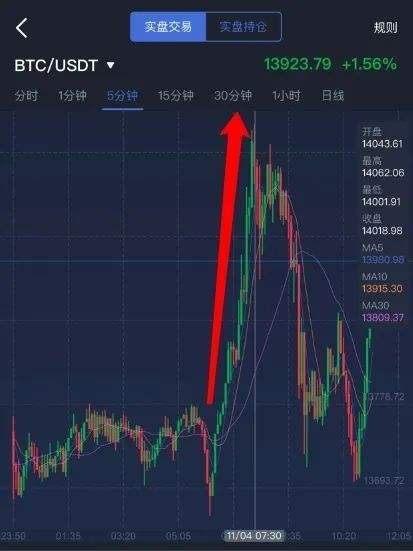 比特币行情数据接口，比特币行情 数据采集