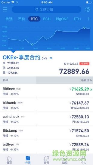 关于比特币中文交易平台的信息