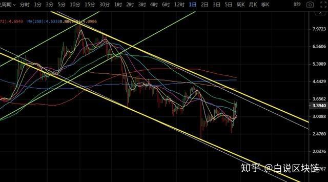 LTC暴涨暴跌，ltc未来会涨到多少