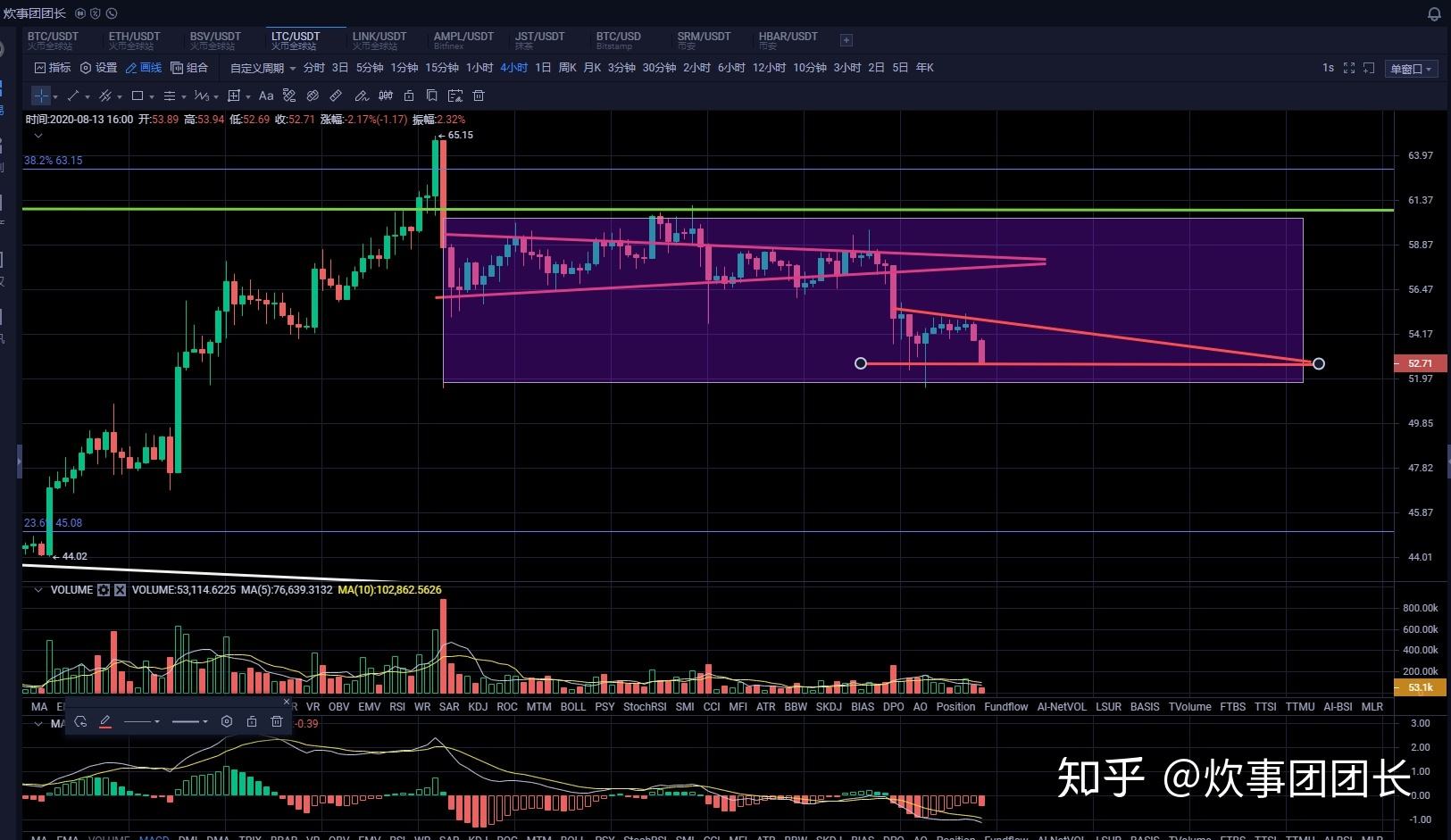 LTC暴涨暴跌，ltc未来会涨到多少