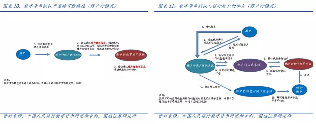数字货币的弊端，数字货币的弊端和利弊