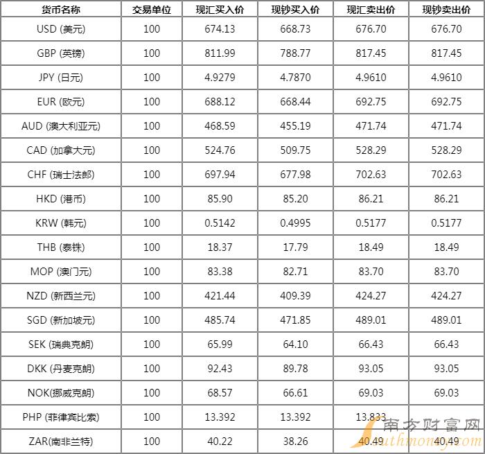 人民币卢布汇率今日汇率查询，人民币卢布汇率今日汇率查询最新
