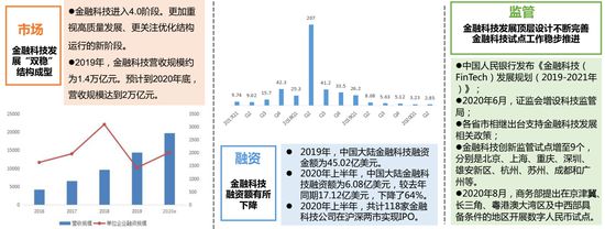 区块链于金融创新实训报告，基于区块链技术的金融创新研究