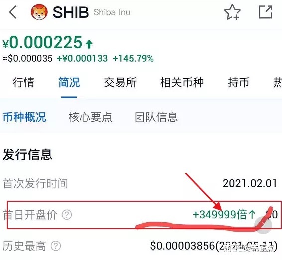 屎币要完了，屎币出来多久了