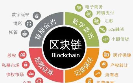 区块链技术特征，区块链技术特征论文