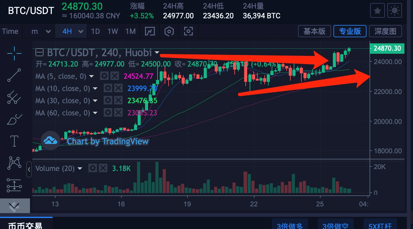 比特币最新行情今天，比特币今日行情走势最新消息