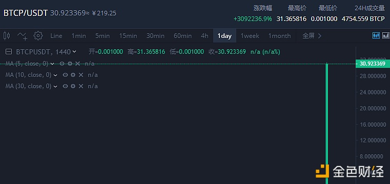 usdt什么平台好，有什么平台可以买usdt