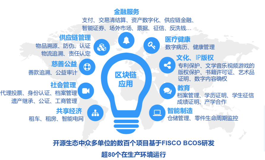 区块链的五大特点，区块链技术的五大特点