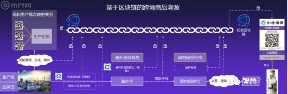 区块链的五大特点，区块链技术的五大特点