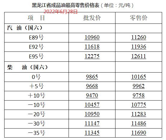 92号汽油最新价格，现在油价格多少钱一升最新消息