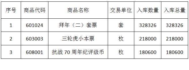 金交所交易手续费，金交所交易手续费收费标准