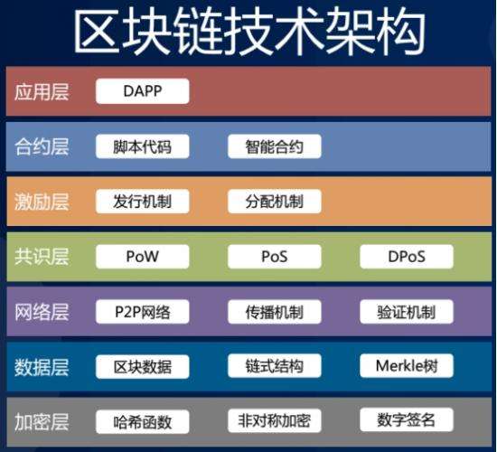 区块链如何入门，区块链新手入门基础知识