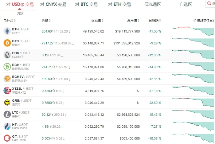 比特币可以不通过平台交易吗，能够交易比特币的平台就是真的吗