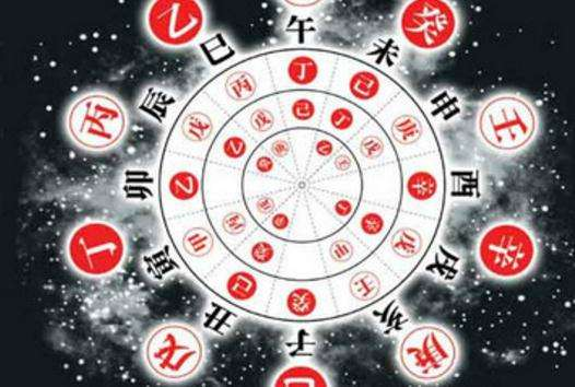 周易排盘，周易八字排盘
