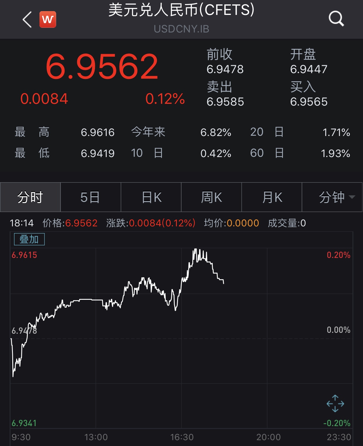 巴西币兑换美金实时汇率，巴西币兑换美金实时汇率查询