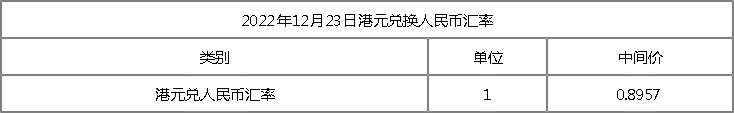 港元对人民币汇率，100港币兑换人民币