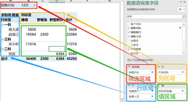 数据透视表怎么做，数据透视表怎么做筛选