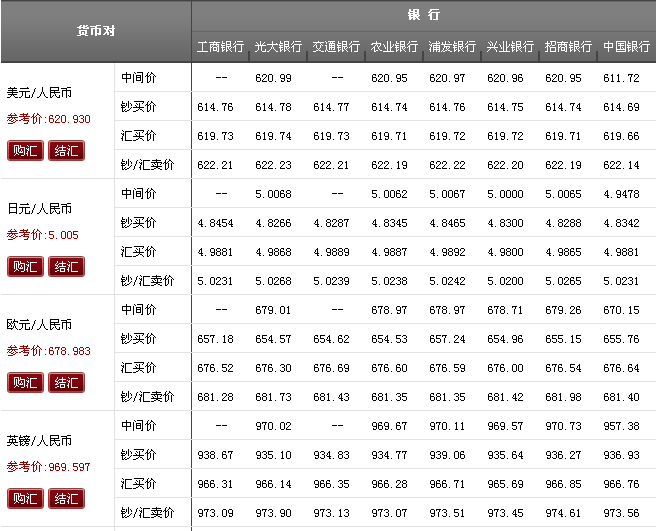 实时汇率查询换算，今日汇率查询换算表