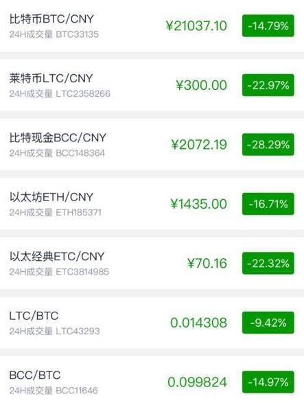 比特币真的能提现吗，比特币真的能提现吗现在