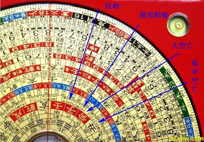 怎么看罗盘，怎么看罗盘风水