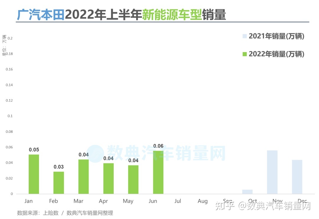 2022新能源保险价格表，2022新能源保险价格表及图片