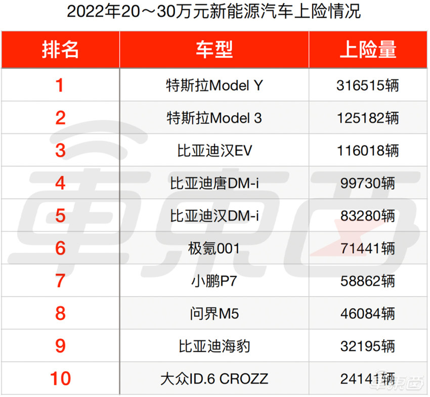2022新能源保险价格表，2022新能源保险价格表及图片