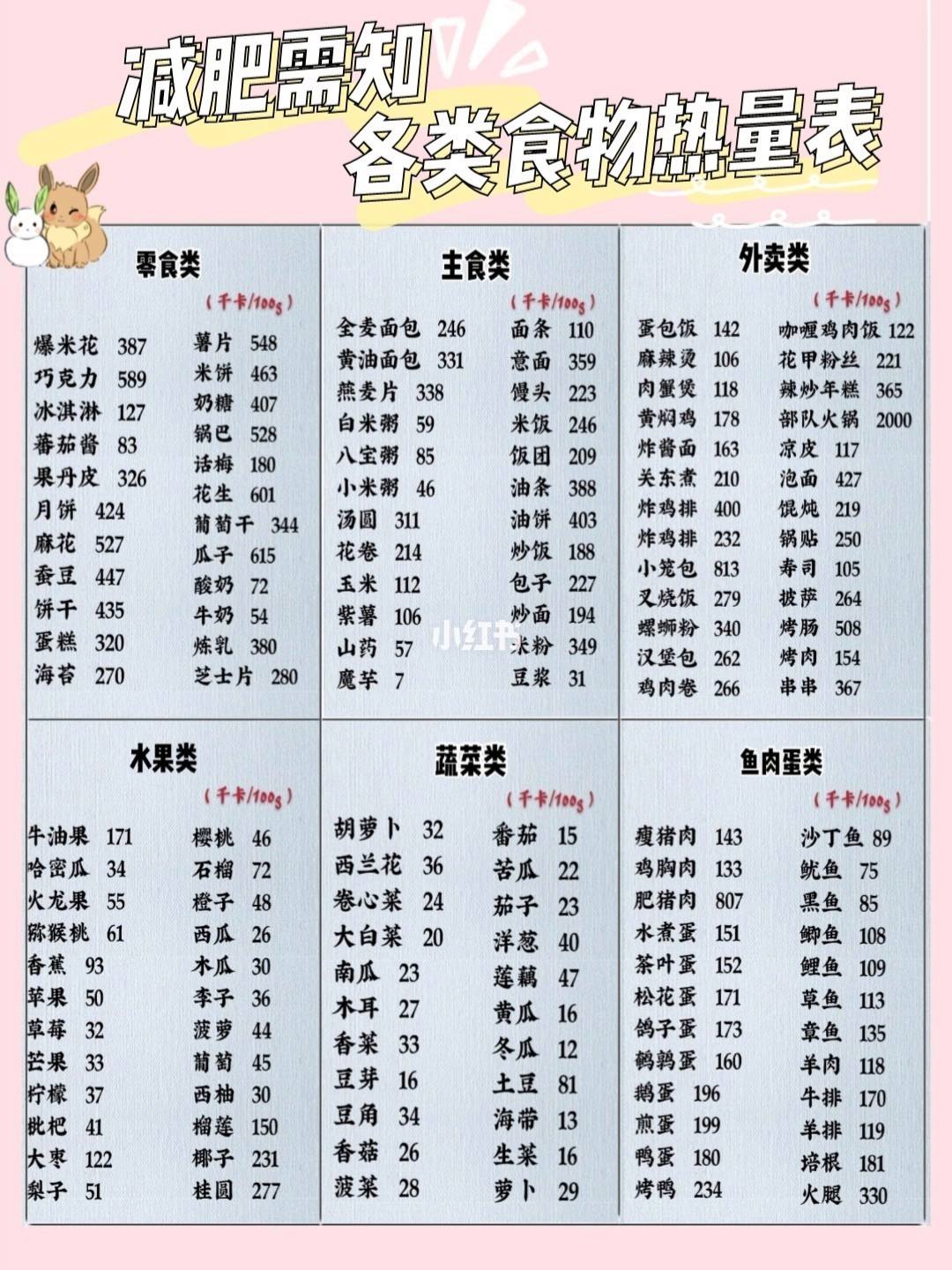 减肥可以吃的食物清单，手术吸脂40斤要多少钱