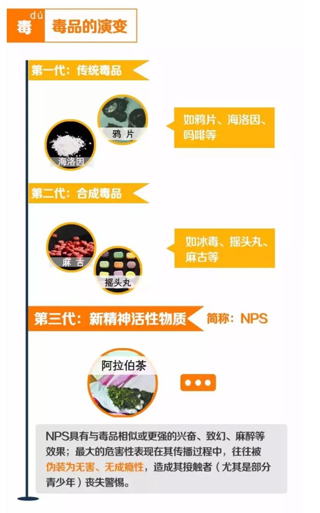 新精神活性物质是，2022禁毒期末10题考试答案