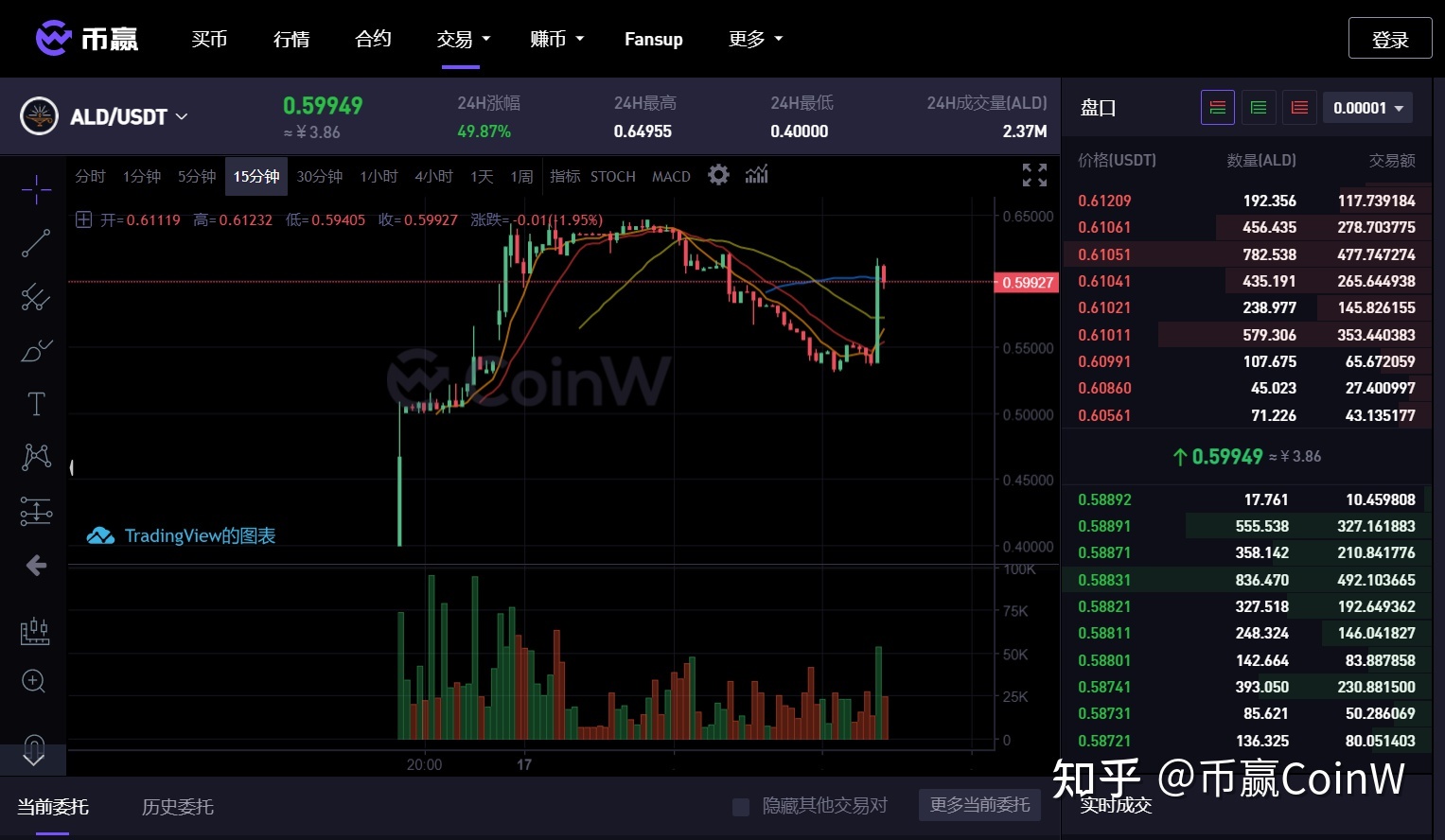coinw币赢交易所下载，coinw币赢官方appios