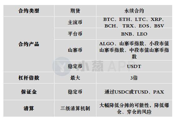 比特币的合约交易体系，比特币的合约交易体系包括