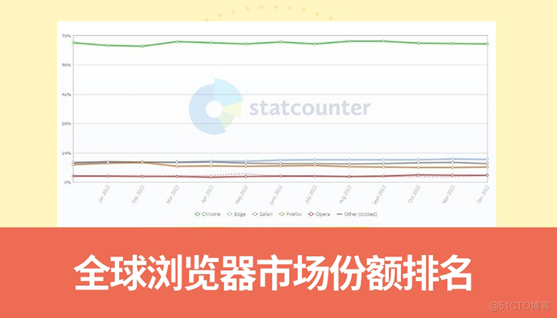 浏览器排名，浏览器排名前十位