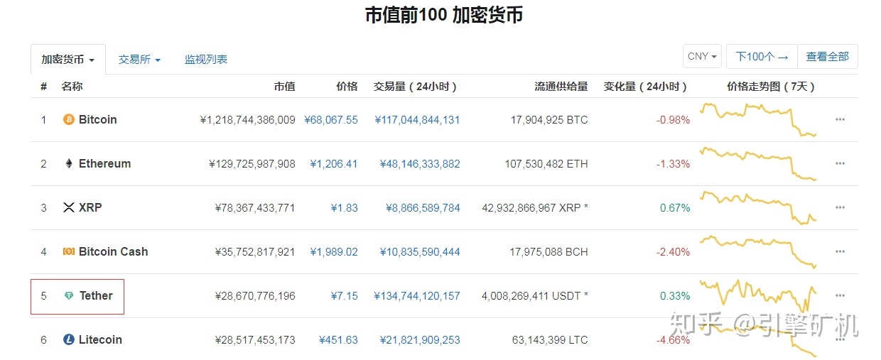 usdt转换成人民币，usdt转人民币怎么转
