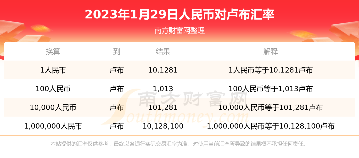 人民币兑换卢布今日汇率，人民币兑换卢布今日汇率是多少人民币