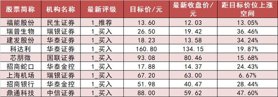 股票几号开市和收市，股票几号开市和收市的区别