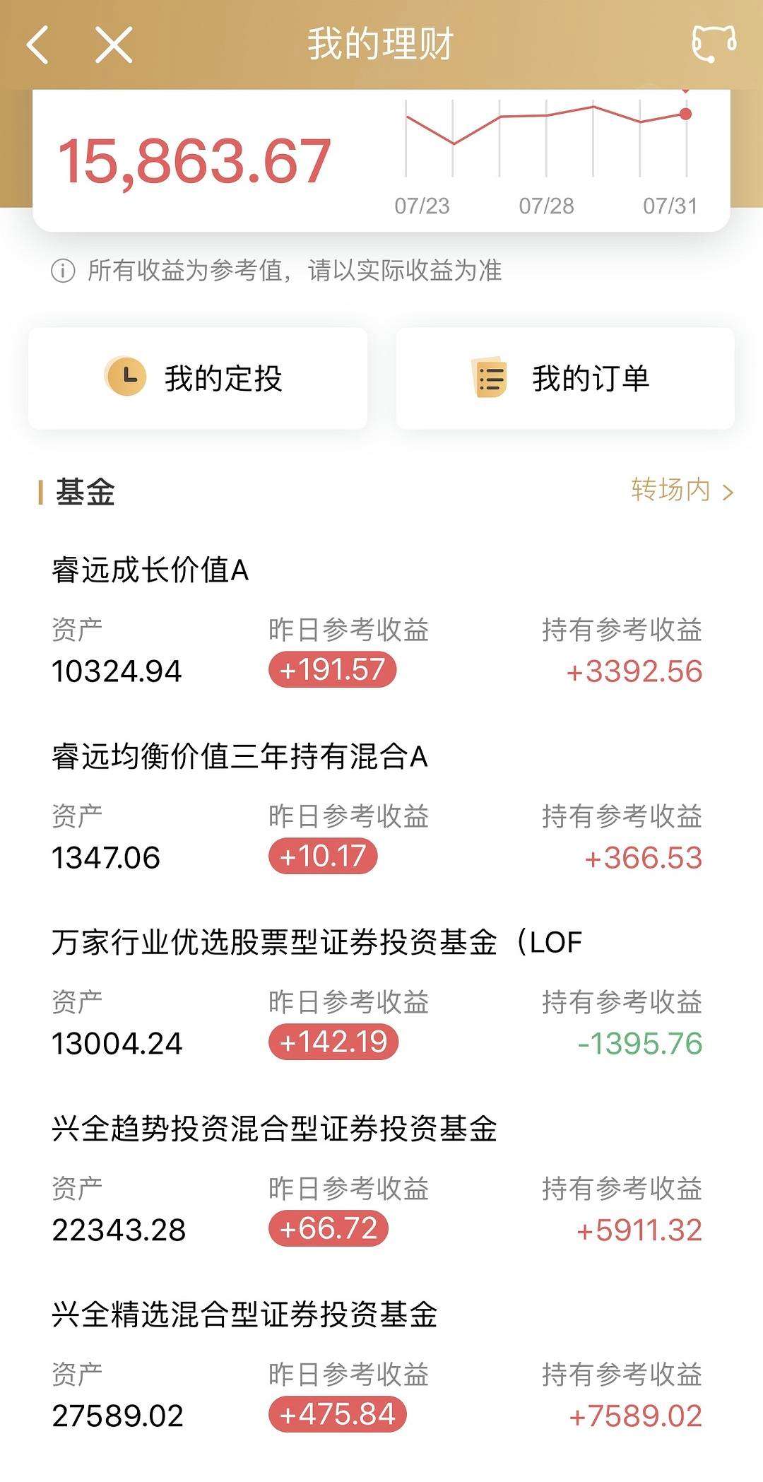 基金持仓多久更新一次，基金持仓多久更新一次合适