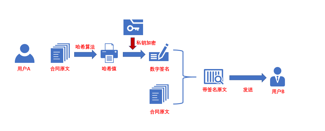 区块链非对称加密，区块链非对称加密与对称加密有哪些区别