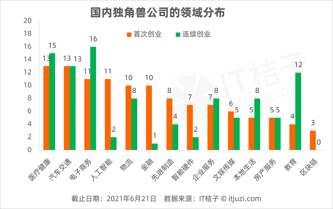 独角兽公司什么意思，什么是独角兽公司概念