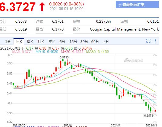 美元人民币实时汇率走势，美元兑人民币汇率走势 即时汇率