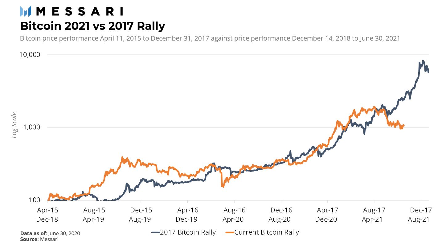 1比特币=多少人民币2021年，1比特币=多少人民币2021年10月价格