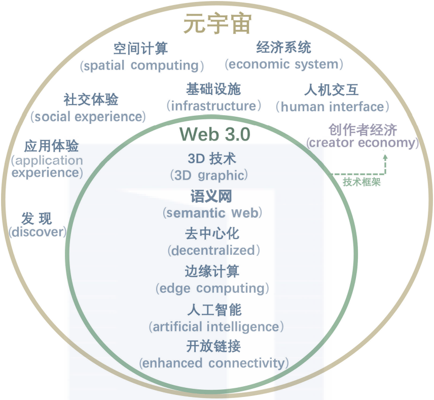 元宇宙数据中心，元宇宙数据中心需求