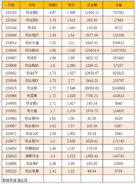 创业板上市涨跌幅规则，创业板新股上市涨跌幅规则
