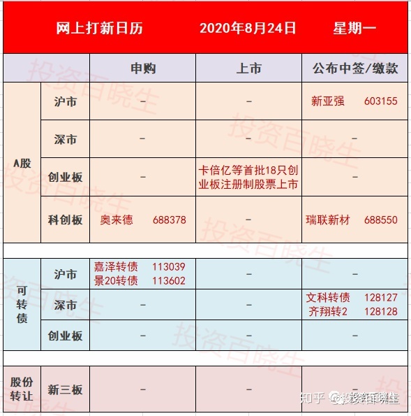 创业板上市涨跌幅规则，创业板新股上市涨跌幅规则