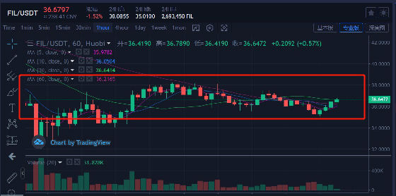 fil币价格今日走势，fil币价格行情走势图