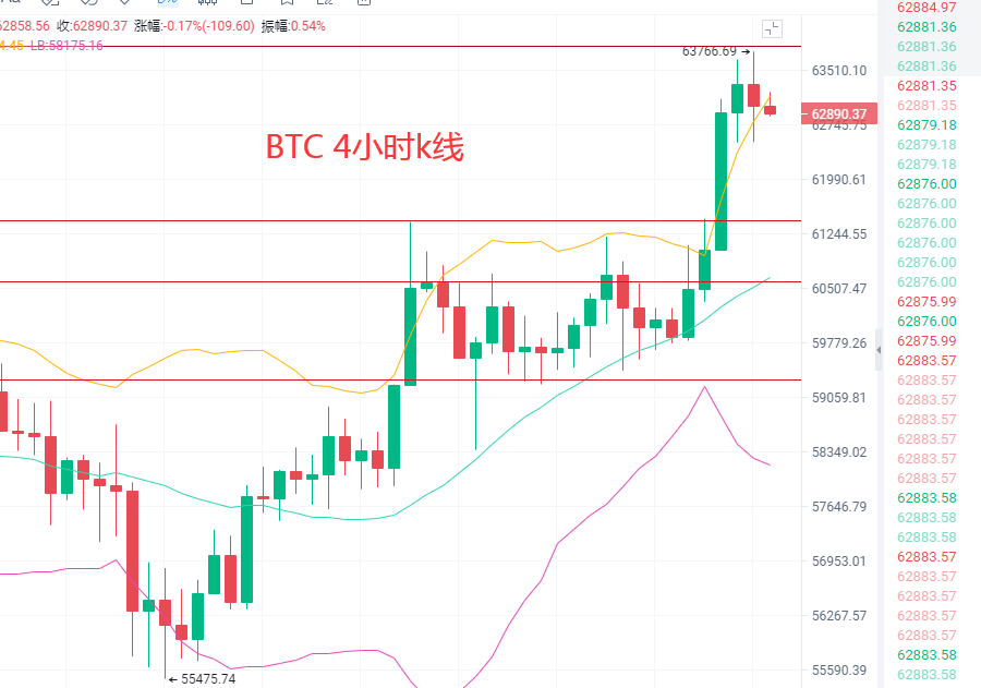 fil币价格今日走势，fil币价格行情走势图